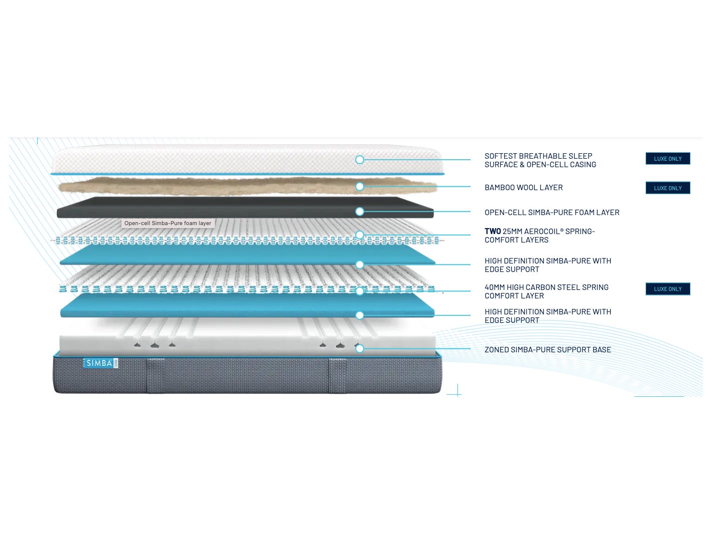 Simba mattress discount Shop 35 off till the end of September The